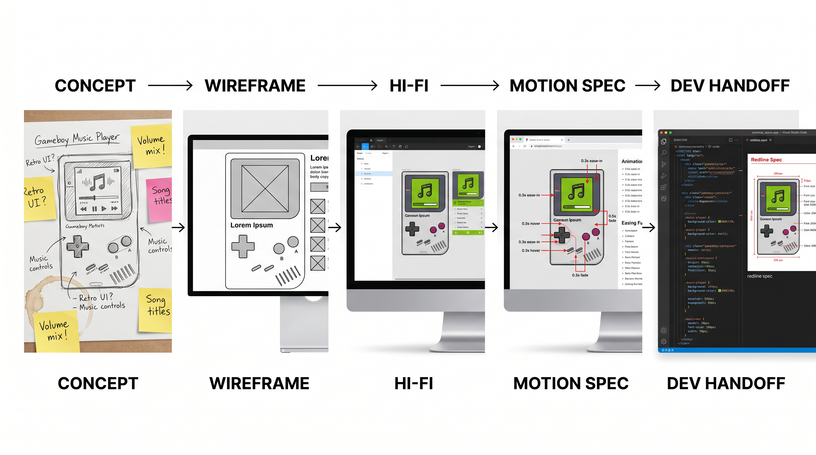 Traditional Design Workflow